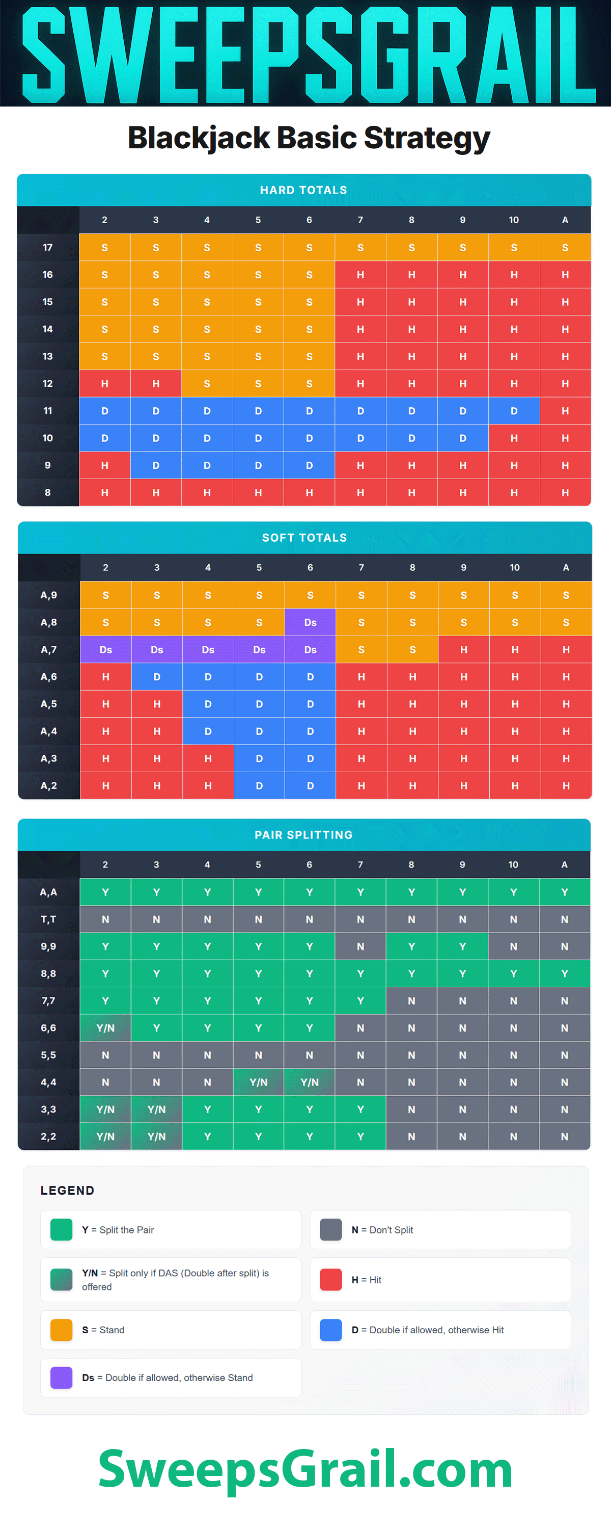 Blackjack Basic Strategy Chart